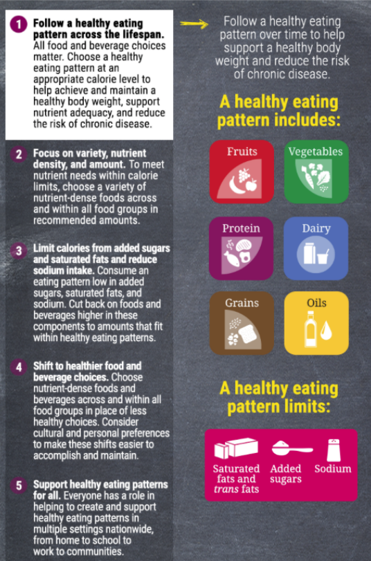 New Dietary Guidelines For Americans What You Should Know Momsrising 8978